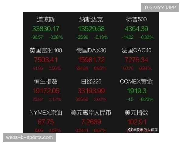 深度分析：欧洲足球俱乐部估值普遍下跌，转播权市场接近饱和